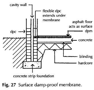 Surface Damp Proof Membrane Definition Description Construction